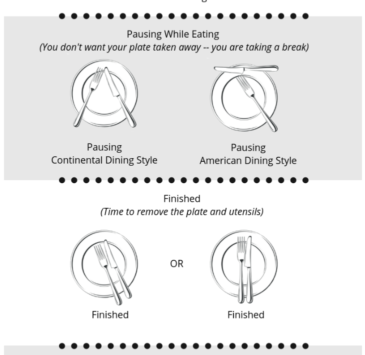 Etiquette. Where to Place Your Cutlery When You're Done Eating - The Art of  Doing Stuff